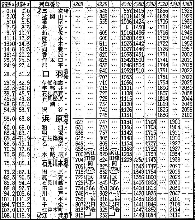 三江線時刻表