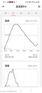SwitchBot アプリで温度計のグラフを表示
